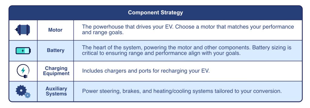 Component Strategy