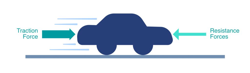 Traction and Resistance Forces