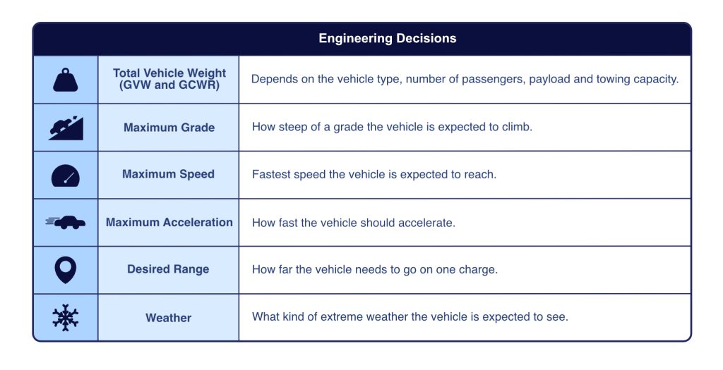 Engineering Decisions